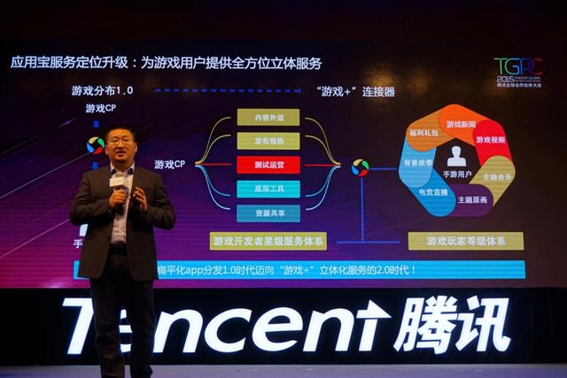 腾讯开放平台总经理侯晓楠宣布推出应用宝“游戏+”立体服务体系
