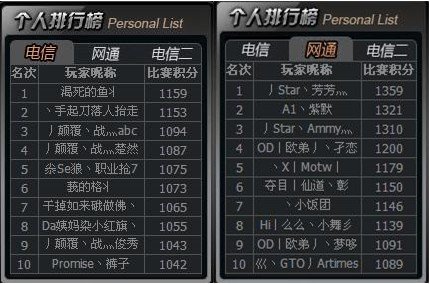 华中车王将决出 QQ飞车SSC联赛排名