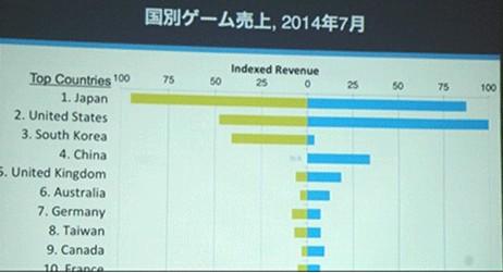 收入证明_2008游戏收入排行榜