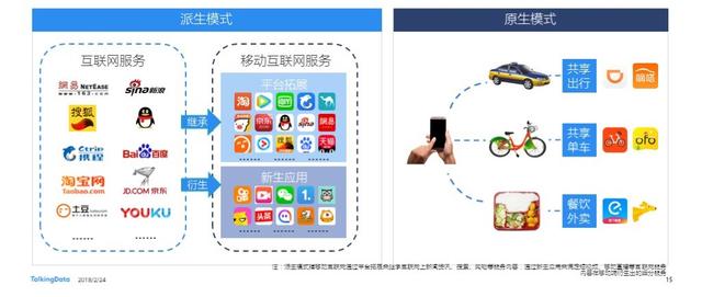 TalkingData2017年移动互联网行业发展报告