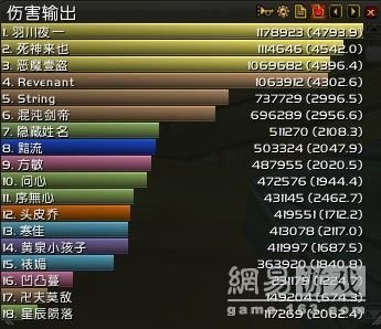 什么是dps?