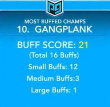 LOL�����Ӣ�ۣ�����ǿ��27�Σ�����û����...