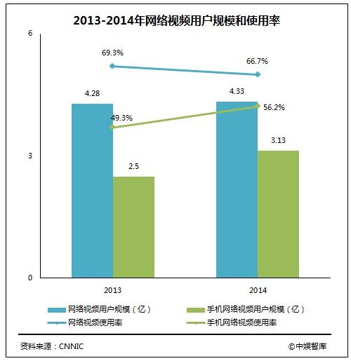 中国泛娱乐产业发展白皮书：游戏行业产值达1407亿
