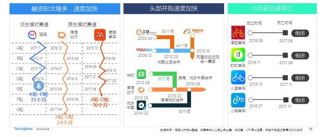 TalkingData2017年移动互联网行业发展报告