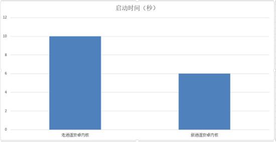 主播怎么在电脑上用逍遥安卓模拟器直播玩手游