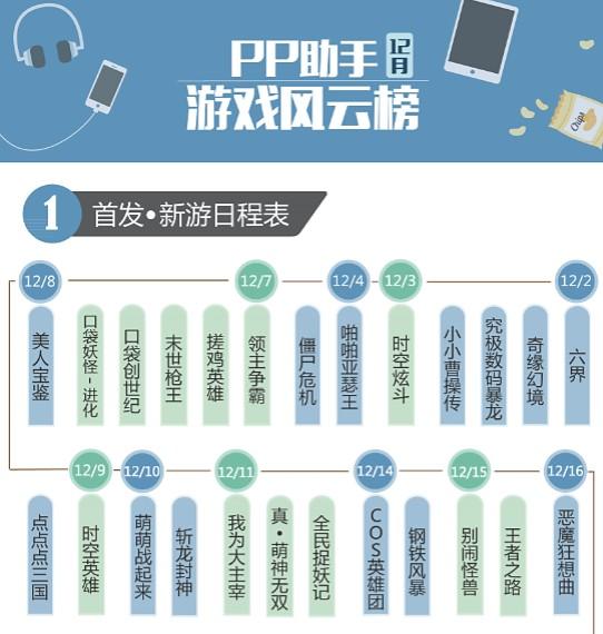 12月游戏风云榜：电竞将会引发手游界的娱乐革命