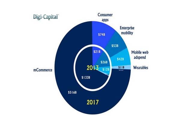 2017ȫ���ƶ��������г�����ռһ�� Ӫ�մ�43256��Ԫ