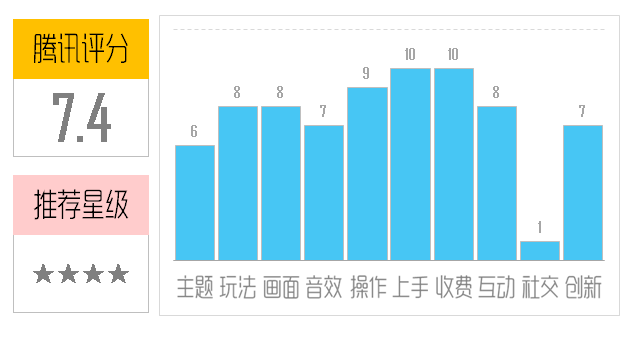《时间冒险》评测:你终于拿到时间控制器了?