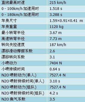 QQ飞车网吧巨献 限量Q吧战神等你拿