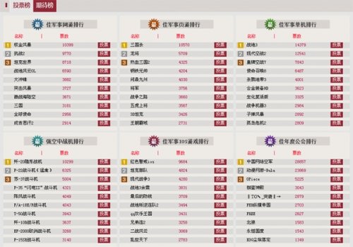 2011中华网军事系列虎符榜评选最后冲刺