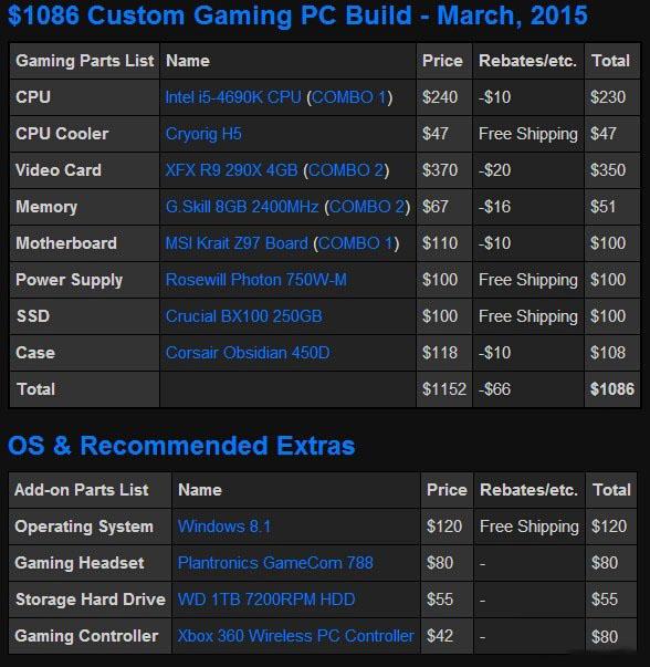 �������С�GTA5��PC��ĵ��Խ���1086��Ԫ