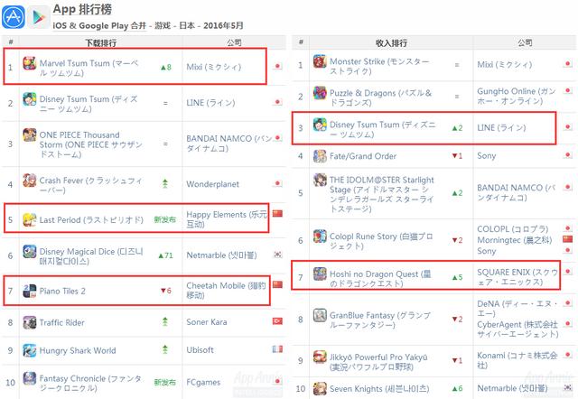 6月日本手游指数：SE进入全球畅销榜前十