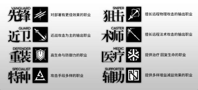 两次测试人气爆棚《明日方舟》魔力究竟在何处?