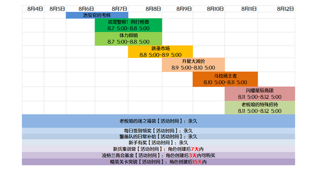 夏日冒险 日系RPG手游《螺旋境界线》iOS正式上架 