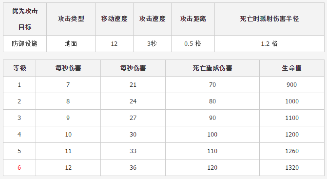 �������ͻ��ʯͷ�ˣ�Golem����������������Դʱ������