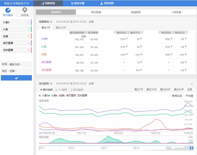 直播平台各显神通 助威英雄联盟 S5总决赛 _游