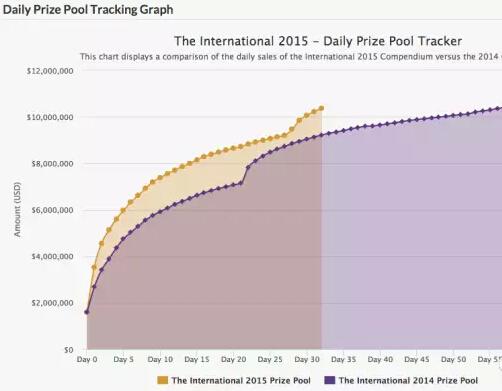 电竞游戏崛起之旅深度解析
