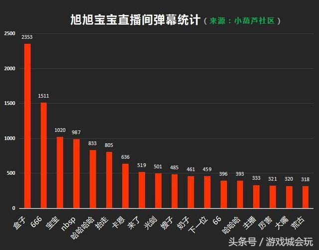 直播间挂人气是什么原理_直播间kt板是什么(2)