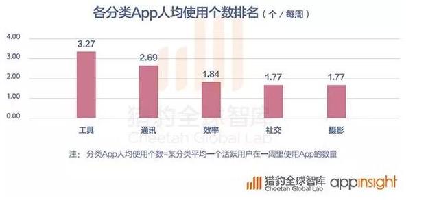 2016全球App发展报告：策略游戏用户忠诚度最高