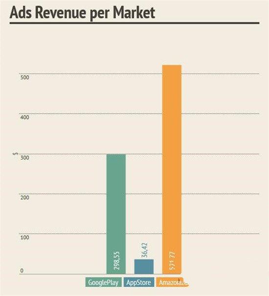 小龙虾每亩一年收入_平均每千次展现收入