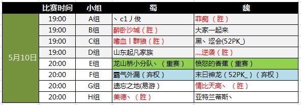 角逐十万大奖 群雄逐鹿选拔赛精彩战报