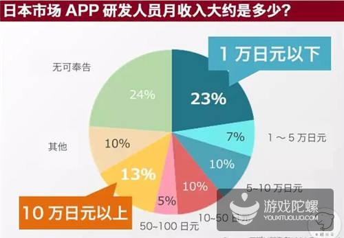 收入证明_研发收入