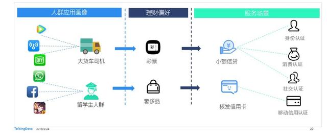 TalkingData2017年移动互联网行业发展报告