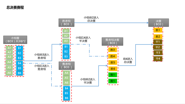 球球大作战 正式列入CEST首个移动电竞项目