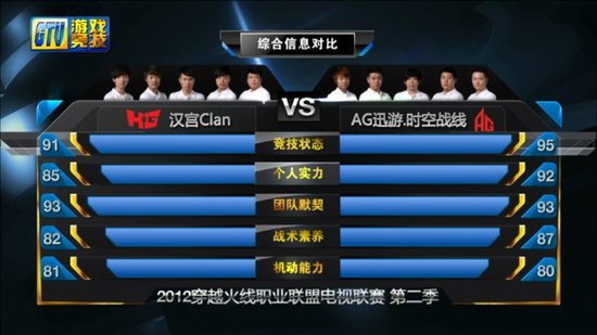 揭幕战第二场AG迅游不敌汉宫Clan