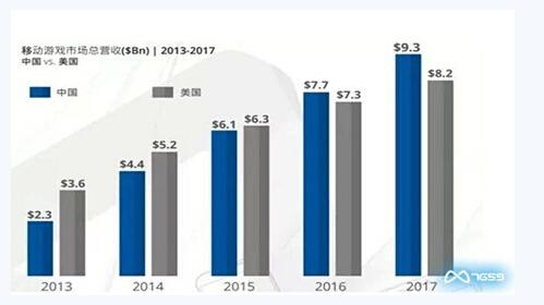 专访游戏圈最美女CEO 7659游戏登陆2015年C