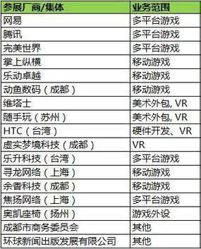 17家中国游戏厂商远赴美国参加E3 究竟学到了什么？