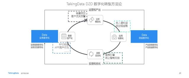 TalkingData2017年移动互联网行业发展报告