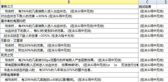 PK场第一期装备和谐表 屠戮之刃遭砍