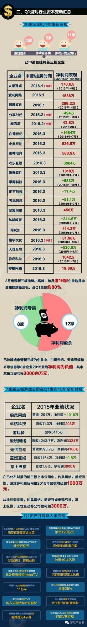 三张图了解Q1游戏行业大事件：超1800款新游上线