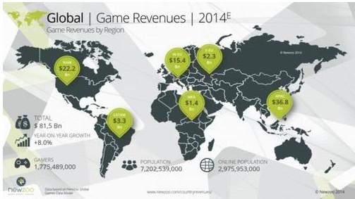 中国网游收费模式演化史 页游将时间收费