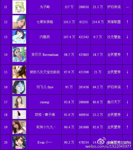 主持人收入排名_女网收入排名