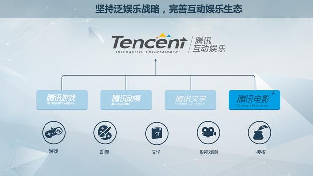 腾讯成立“腾讯电影+” 明星IP为核心布局影视