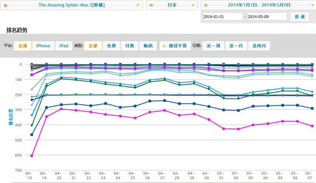 手游解码第22期:动漫IP改编之路分析