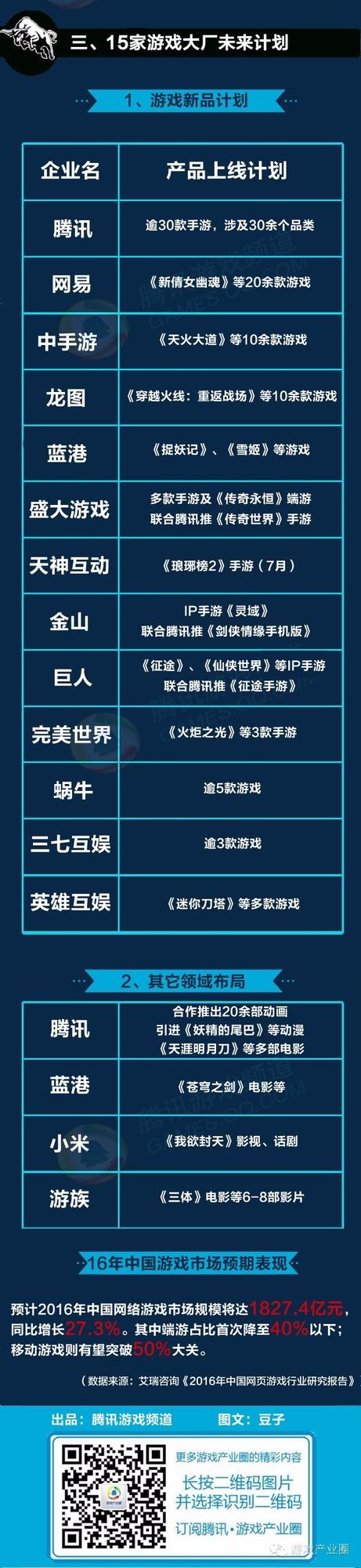 三张图了解Q1游戏行业大事件：超1800款新游上线