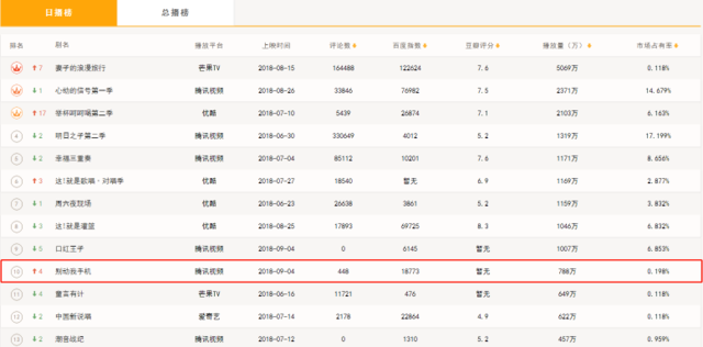 手机探秘综艺《别动我手机》收获高人气,突破游戏网综艺圈新模式