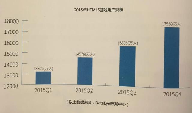 2016年HTML5移动行业报告：用户规模达到1.75亿人