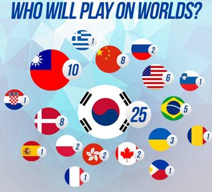 年年连连又年年:从英雄联盟到星际争霸 为何总