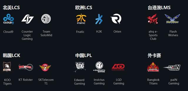 S5ȫ�������ս��������LPL�ŵ��� LCK�Ƕ�