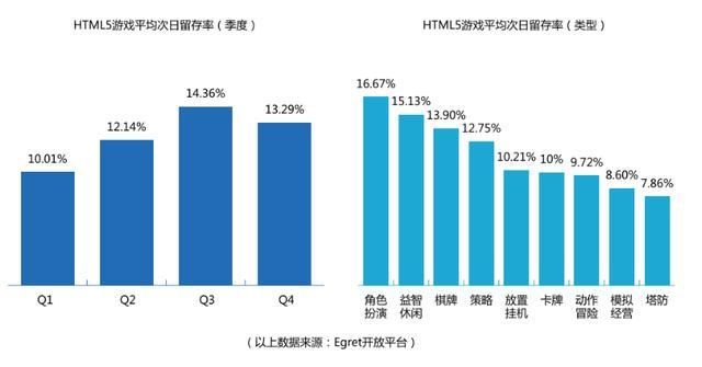 白鹭联合上方传媒发布2016HTML5移动行业报告