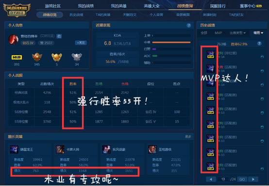 LOL国服十大龙王:第一连夺292MVP 全胜称霸