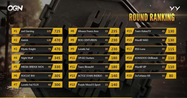 PSS第二季Day6:zodGaming二连吃鸡逆天改命