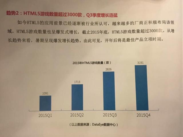 2016年HTML5移动行业报告：用户规模达到1.75亿人