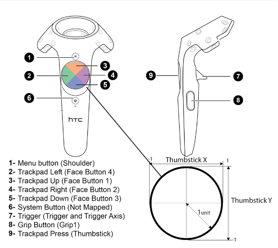 适合VR平台的游戏 得让玩家做平时绝对做不了