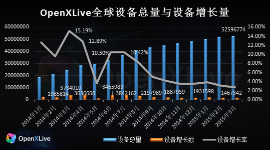 2015年第一季度WP行业数据报告:NOKIA占市场91.6%