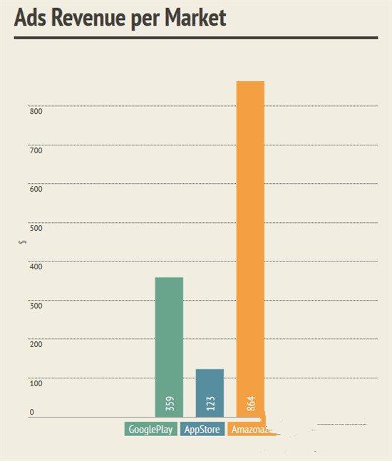 独立开发者试水手游:6小时产品收入超8000人民币